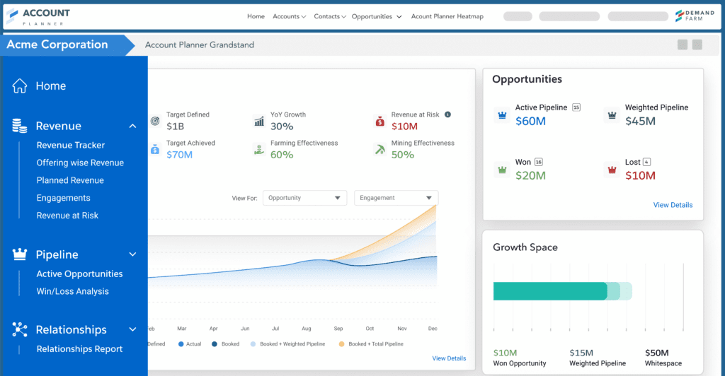 DemandFarm 