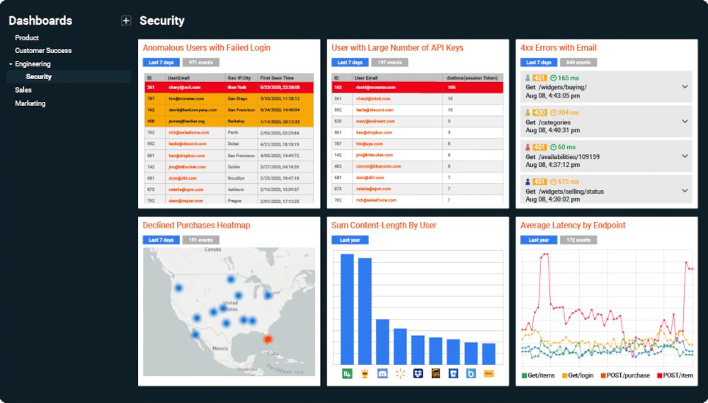 Moesif Best API Security Tools