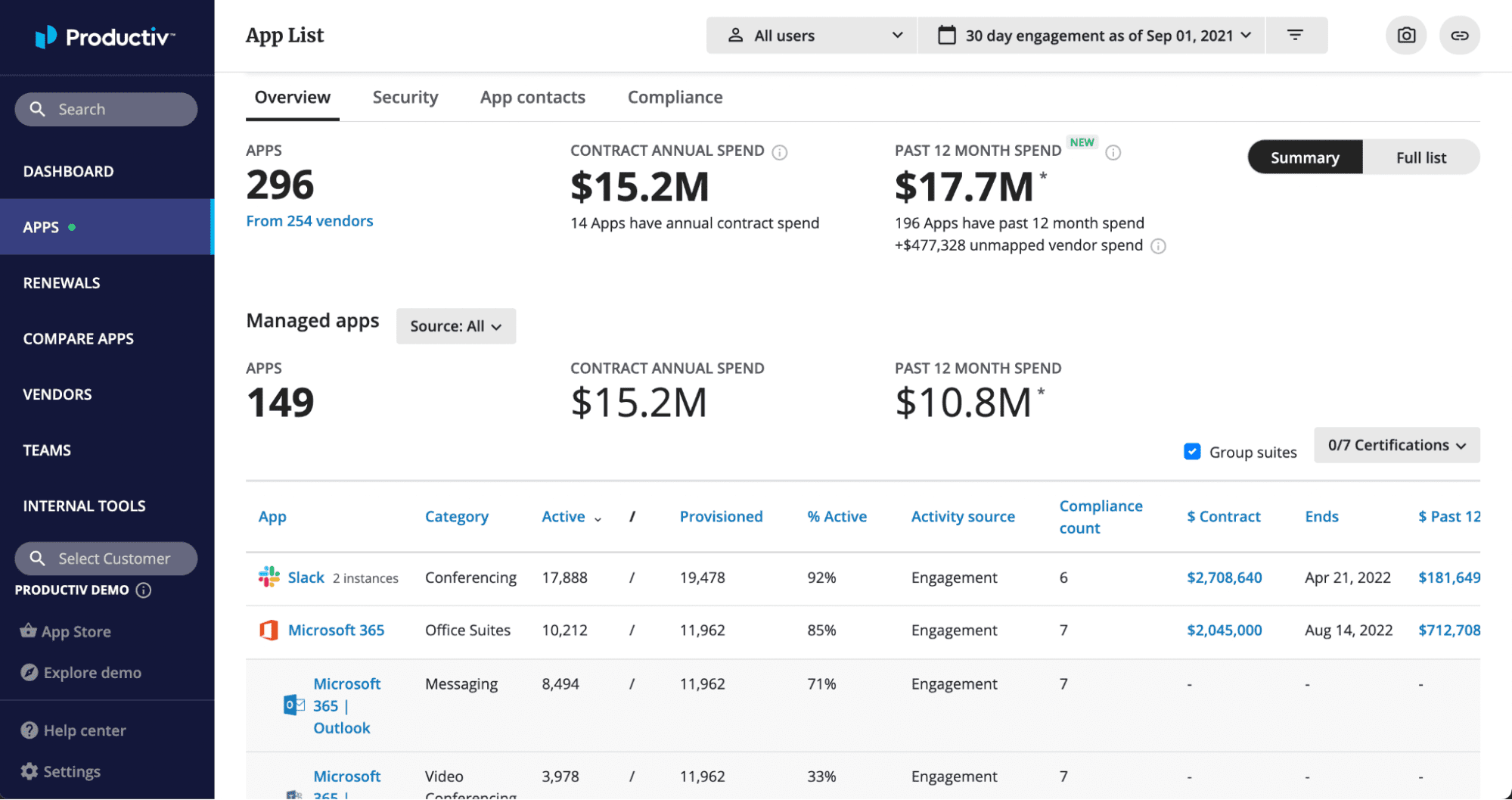 10 Best Vendor Management Software in 2024