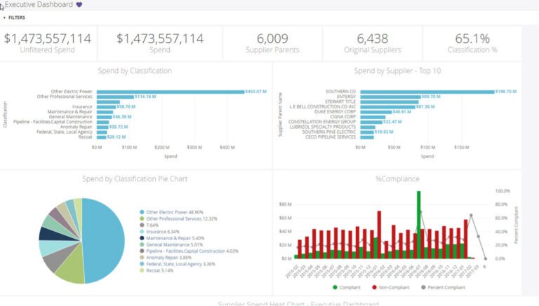 10 Best Strategic Sourcing Software in 2023