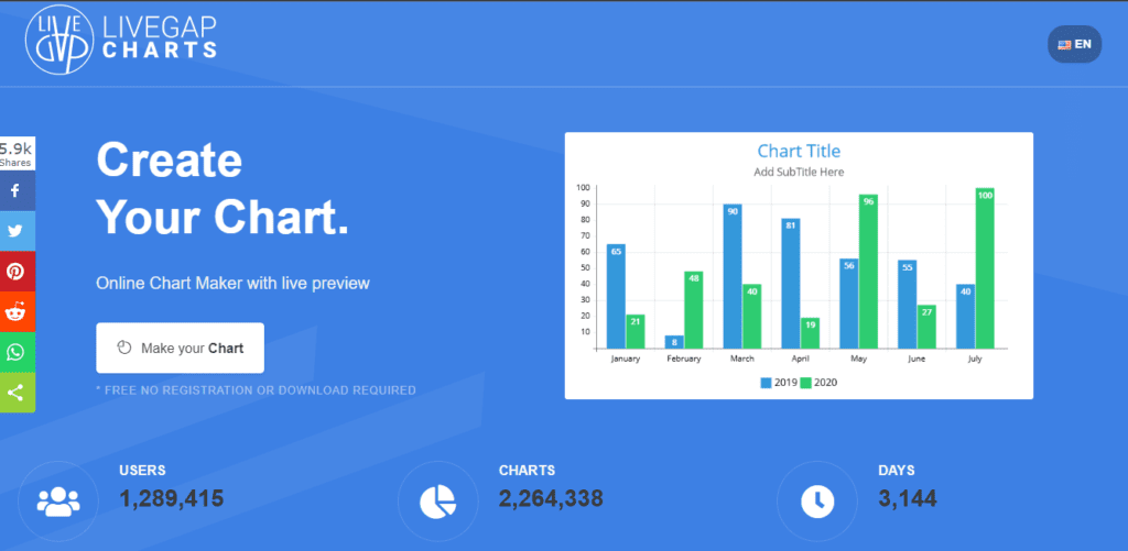 LiveGap Chart